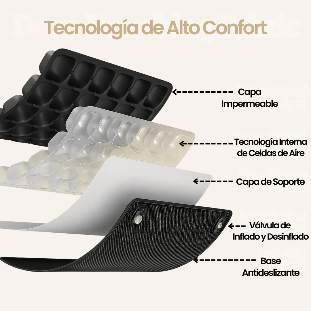 Cushnow™ Cojín de Alivio de Presión